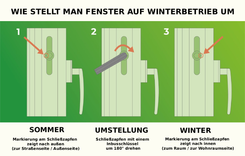 Fenster auf Wintermodus umstellen – Schritt für Schritt Anleitung