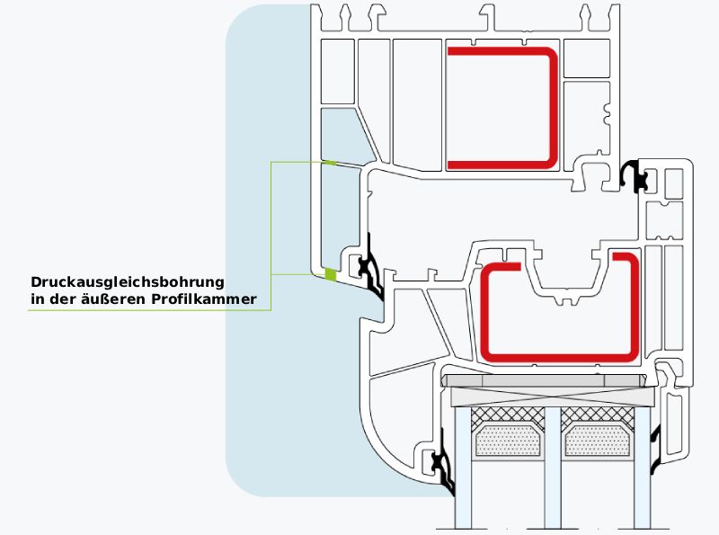 Dekompressionsöffnung im PVC-Fensterprofil – technischer Schnitt zur Druckentlastung am Kunststofffenster