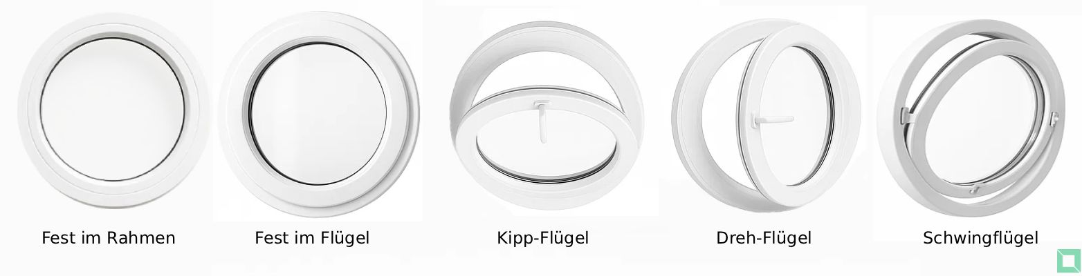 Rundes Fenste Öffnungsarten und Flügelarten