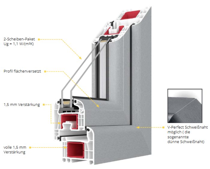 Drutex Fenster Iglo Energy Classic - Aufbau und Beschreibung