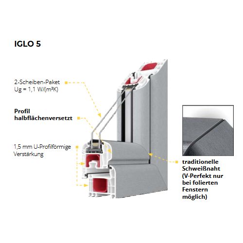 Profilaufbau: Kunstofffenster Iglo 5 Drutex