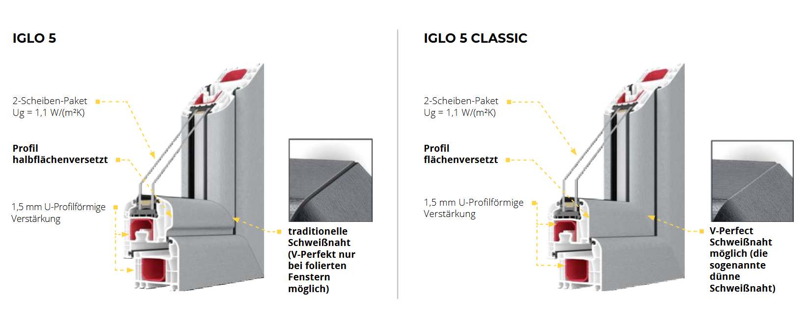 Fensterprofile Iglo 5 und Iglo 5 Classic im Vergleich