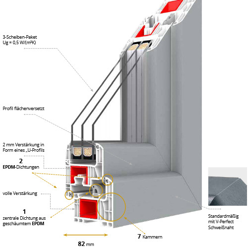 Drutex Fenster Iglo Energy Classic - Aufbau und Beschreibung